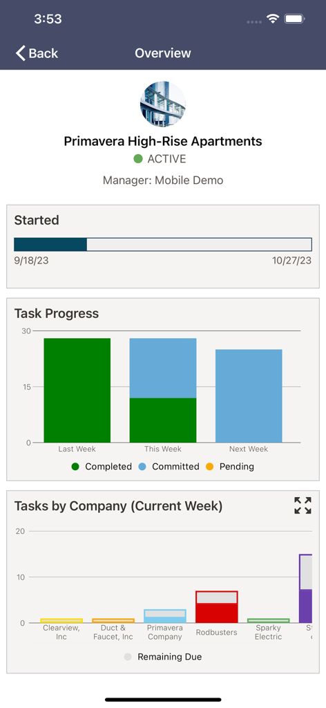 Oracle Primavera Cloud - Oracle Primavera Cloud의 프로젝트 개요 대시보드, 건설 작업 진행 상황 및 회사 성과 차트 표시