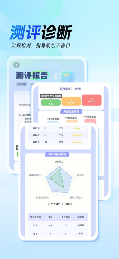 高豆豆 - Gao Dou Dou app assessment dashboard displaying a student cognitive ability radar chart and detailed performance reports