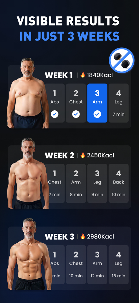 Grafik, die die körperliche Verwandlung und den Fitnessfortschritt eines Mannes über drei Wochen mit Stuhl-Übungen zeigt.