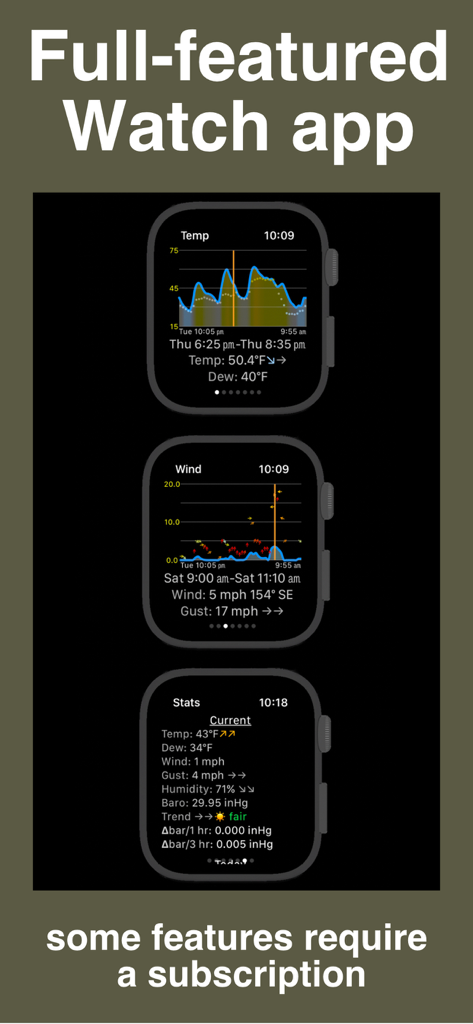 PWS weather station monitor - Three Apple Watch screens displaying temperature and wind graphs alongside detailed local weather statistics from the PWS Connect app.