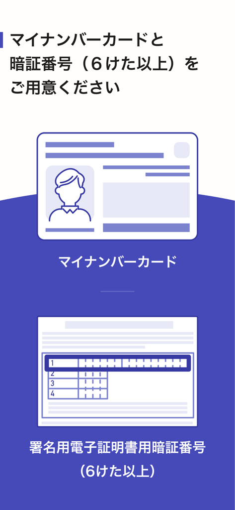 Graffer電子署名アプリ - マイナンバーカードと6文字以上のパスワードを要求するモバイルアプリ画面の説明。電子署名準備用。