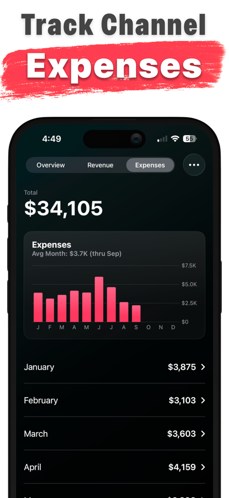Creator View for YouTube - Mobile App-Dashboard, das YouTube-Kanal-Geschäftsausgaben mit einem monatlichen Balkendiagramm und Finanzzusammenfassungen anzeigt.