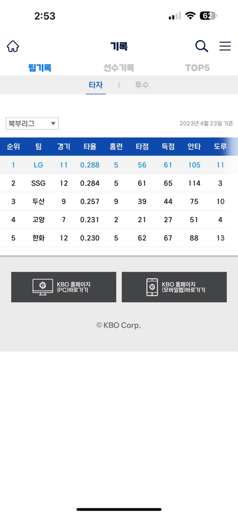 Team batting statistics and rankings in the KBO Futures League app