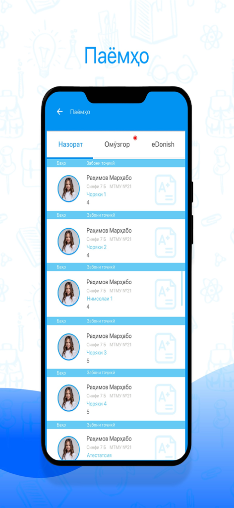 Panel de la aplicación eDonish que muestra los nombres de los estudiantes y sus calificaciones académicas en idioma tayiko