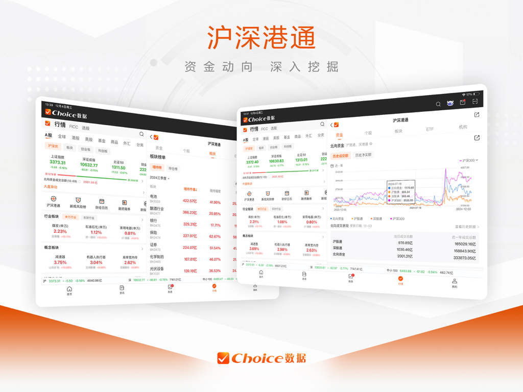 Choice Data HD iPad App-Oberfläche mit Finanzmarktanalyse und Stock Connect Kapitalflüssen