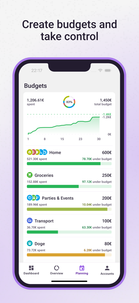 Screenshot of the Bilance app budgets screen showing spending categories and progress bars