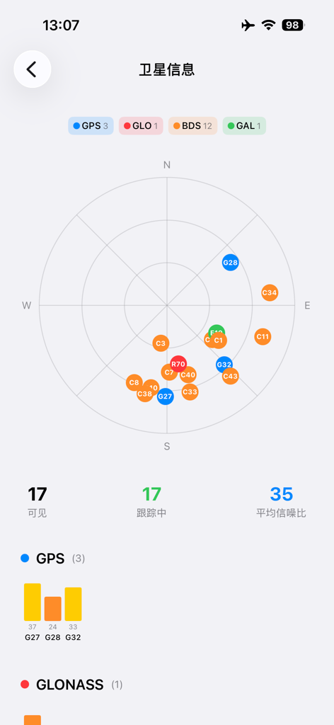 RTK Helper - RTK Helper satellite information screen showing GNSS skyplot and signal strength levels