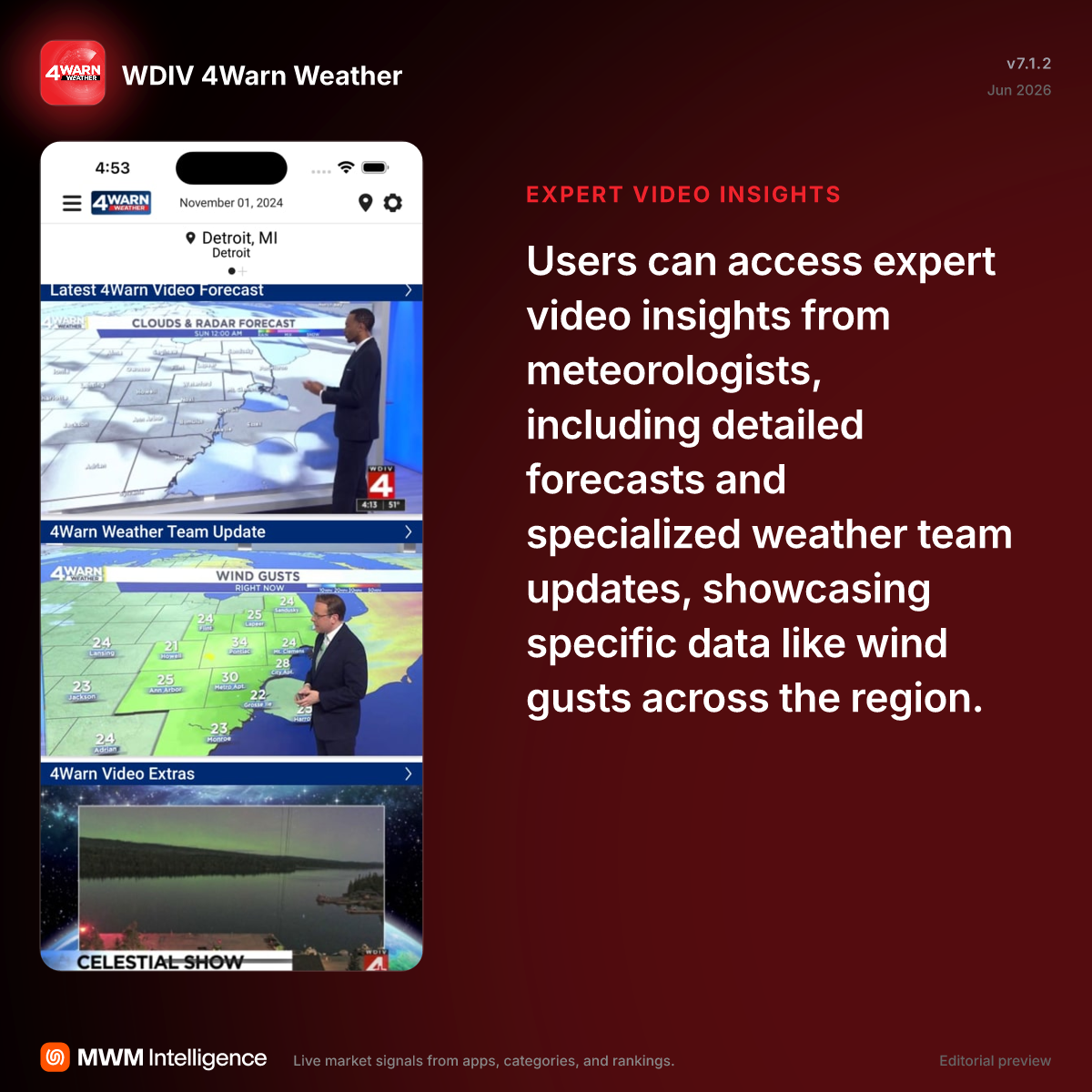 WDIV 4Warn Weather - Weather App | MWM