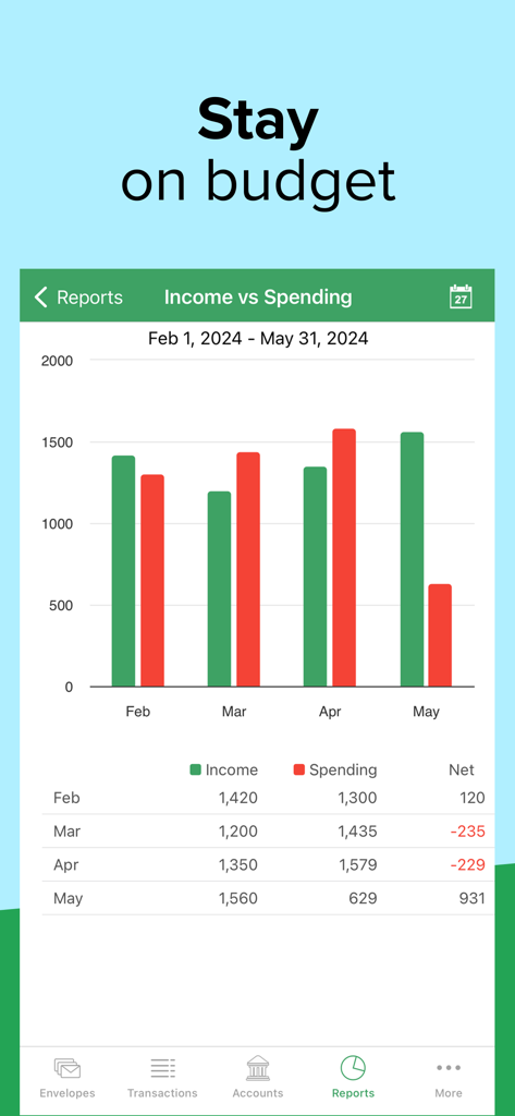 Monthly income versus spending bar chart in the Goodbudget app
