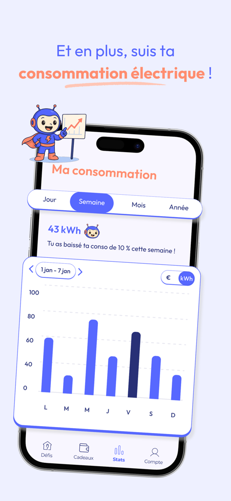 A mobile app screen displaying a weekly electricity consumption bar chart with energy saving statistics.