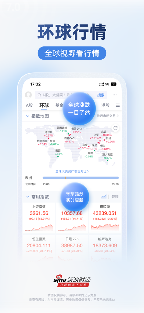 新浪财经-新闻与资讯热点平台 - Sina Finance mobile app showing global stock market indices and price charts