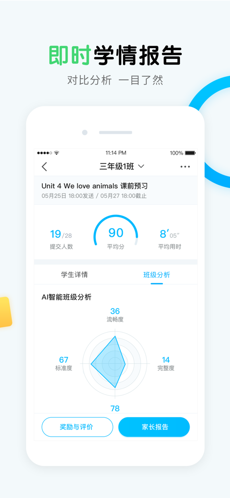 畅言晓学教师 - Real-time class analysis report in Changyan Xiaoxue Teacher app showing performance metrics and radar chart