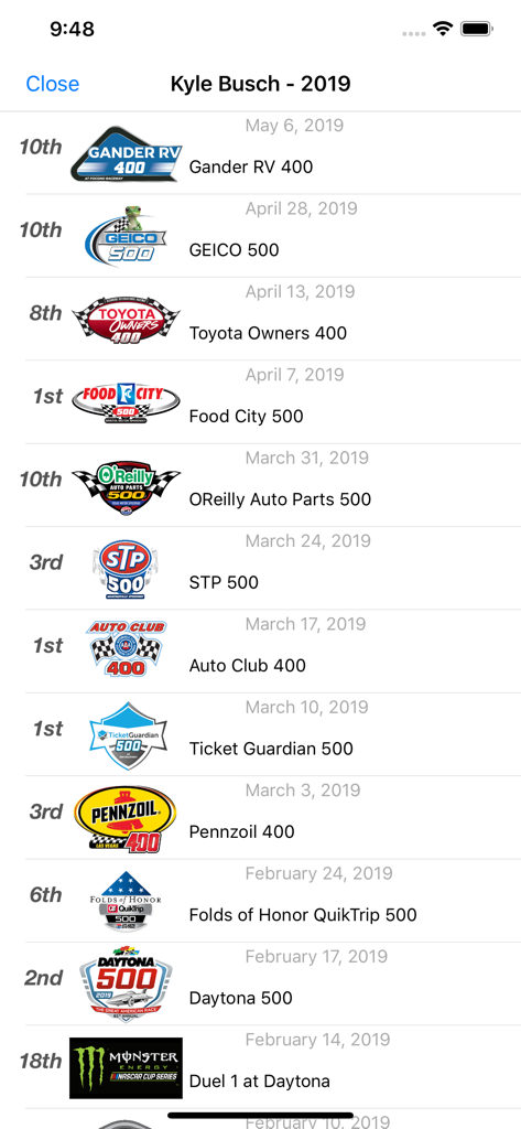 Racing Schedule for NASCAR - Una lista de resultados de carreras de NASCAR y fechas para el piloto Kyle Busch de la temporada 2019.