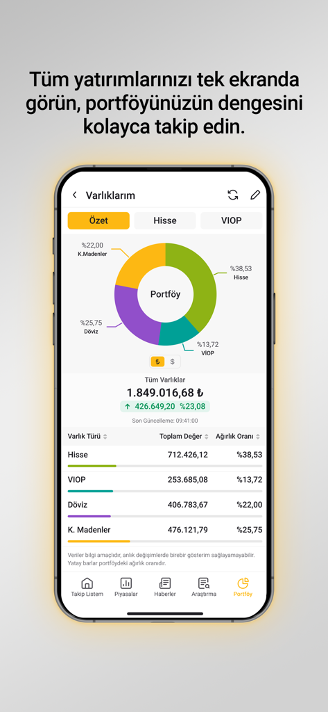 TradeOnline - TradeOnline app portfolio summary screen showing asset distribution pie chart and total value.