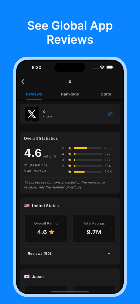 AppSpy: Ranking & App Tracker - Interface do aplicativo AppSpy mostrando estatísticas globais de classificação e avaliações para análise competitiva