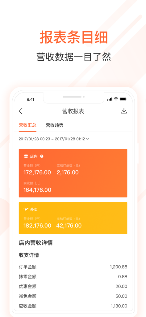 美团管家零售版 - 美団リテールマネージャーの収益ダッシュボード。店舗内売上とデリバリー売上データが表示されています。