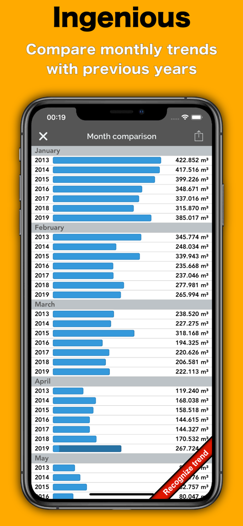 Un grafico a barre nell'app Energy Tracker che confronta il consumo mensile delle utenze nel corso di diversi anni