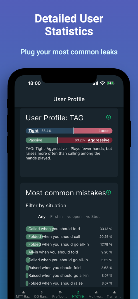 User profile screen showing tight-aggressive poker statistics and a list of common strategy mistakes for leak analysis.