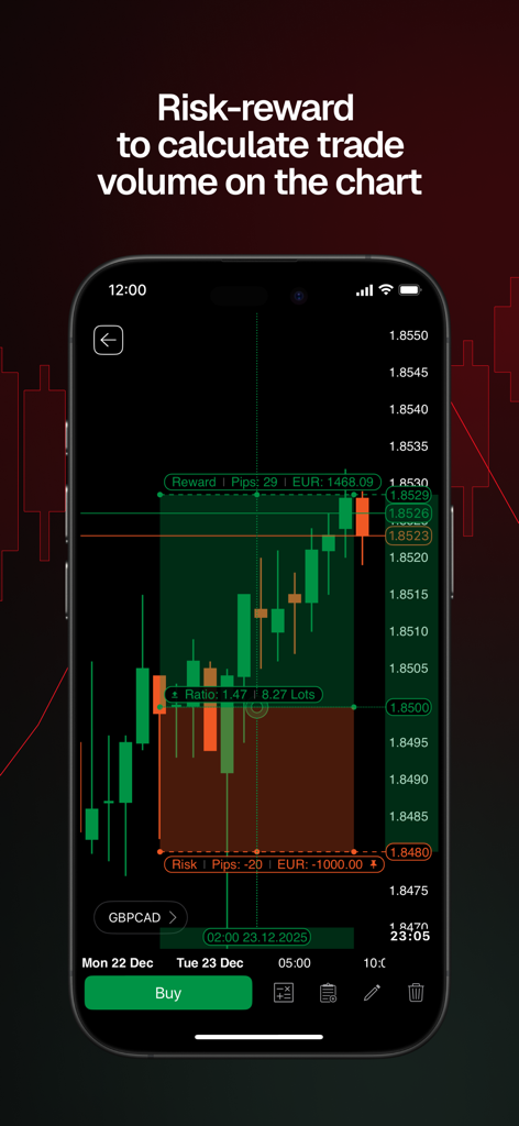 Risk reward calculation tool on a forex candlestick chart in the cTrader mobile app.