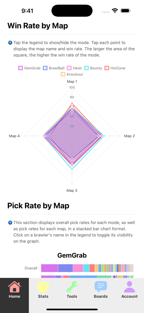 L'application Brawl Insights affichant un diagramme radar de taux de victoire et des statistiques de taux de sélection pour différentes cartes de jeu.