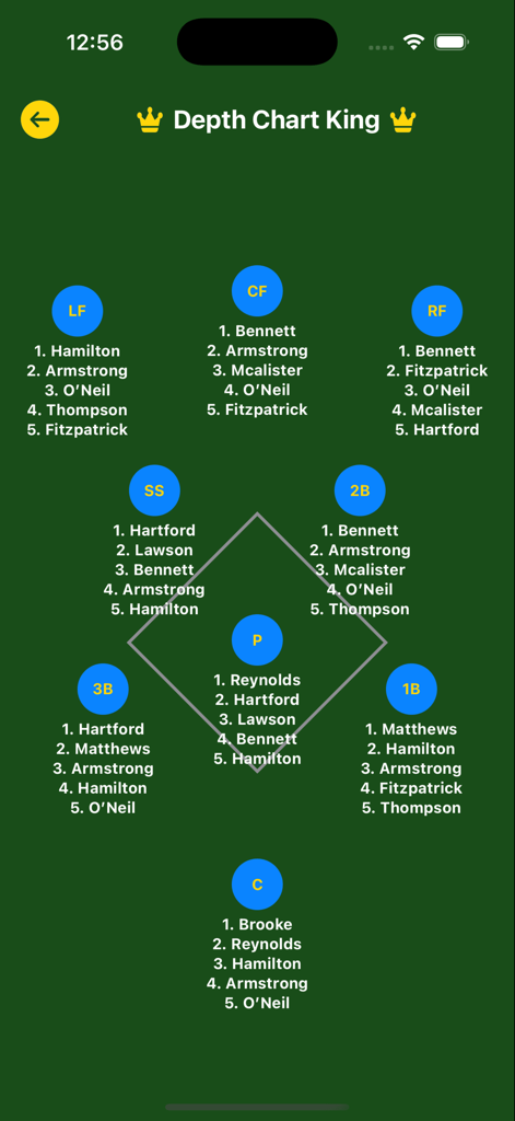 The Depth Chart King - A visual baseball field layout showing player depth charts for every position