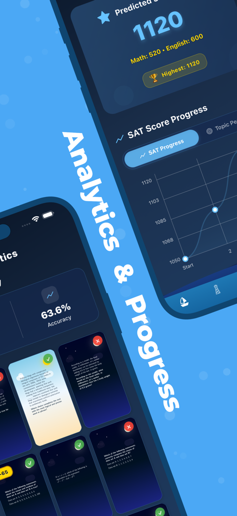 Dolphin app dashboard showing predicted SAT scores and progress tracking over time