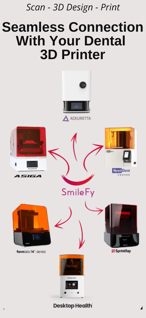 SmileFy TNG - Infografía que muestra la conexión de la aplicación SmileFy con las principales marcas de impresoras 3D dentales como Formlabs y SprintRay