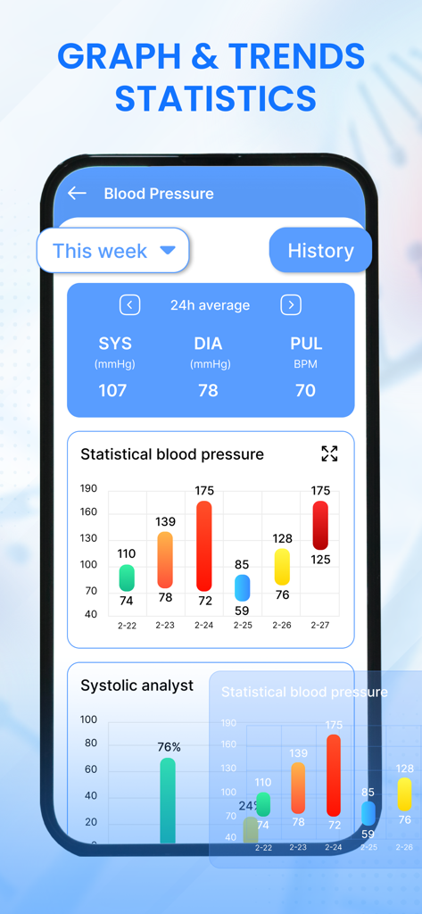 BMP: Blood Pressure Tracker - Interfaz de la aplicación de rastreo de presión arterial que muestra gráficos y tendencias de salud estadística.