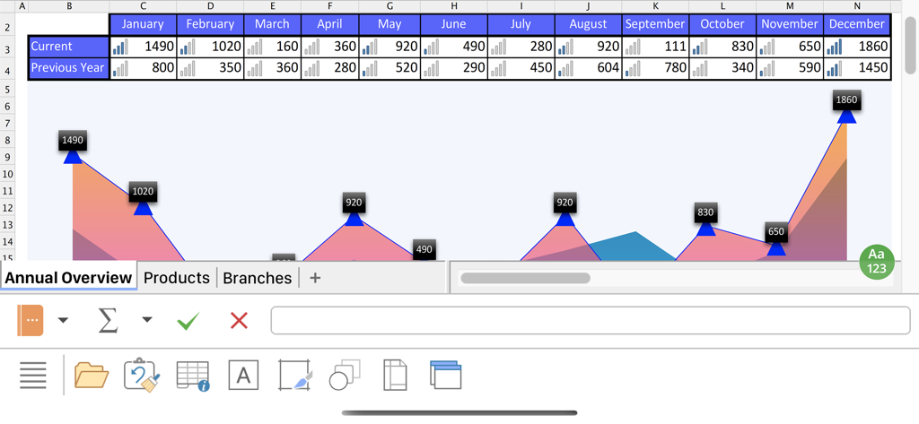 PlanMaker mobile app interface showing a data table and an area chart for an annual overview
