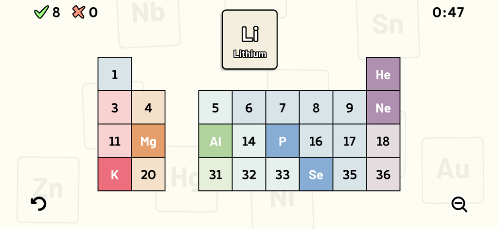 Periodic Table Quiz - A chemistry quiz interface showing a partial periodic table grid for identifying the location of chemical elements.