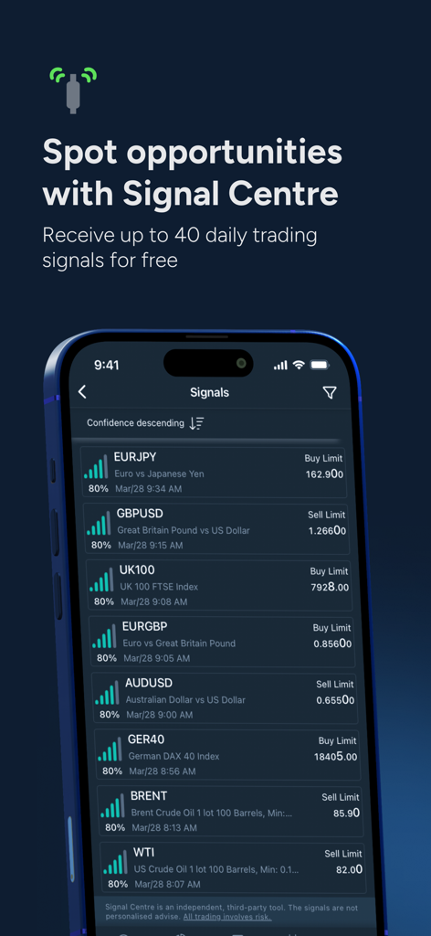 ThinkTrader - ThinkTraderモバイルアプリのシグナルセンターに、外国為替および株価指数の毎日の取引シグナルが表示されています