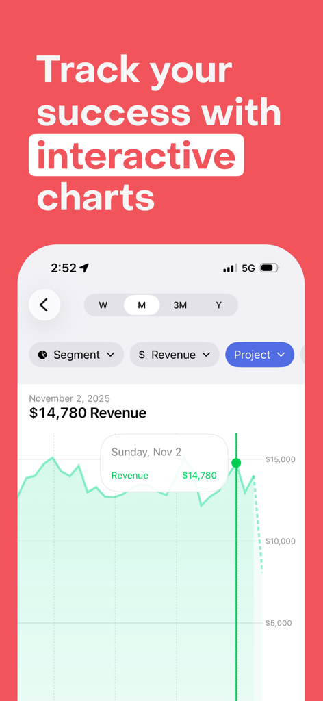 RevenueCat Mobile app interface displaying an interactive line chart showing subscription revenue data.