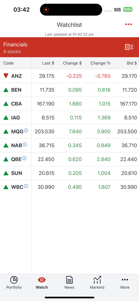 Westpac Share Trading app watchlist screen showing financial stocks and market performance