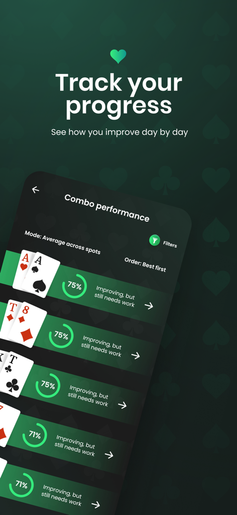 GTO Poker Trainer - Preflop AI - Dashboard di GTO Poker Trainer che mostra analisi delle prestazioni e monitoraggio dell'accuratezza delle mani per combinazioni di carte specifiche