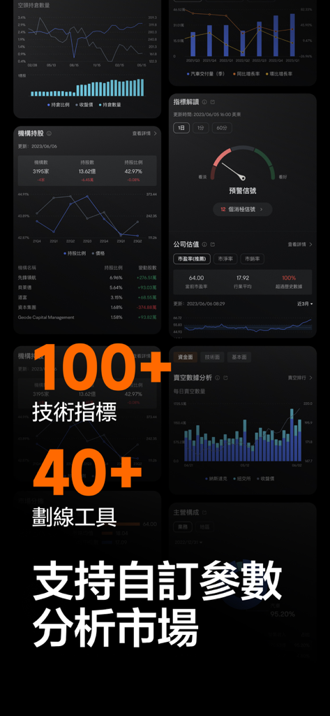Pantalla de la app Futu Niuniu mostrando más de 100 indicadores técnicos y herramientas de análisis de mercado personalizadas