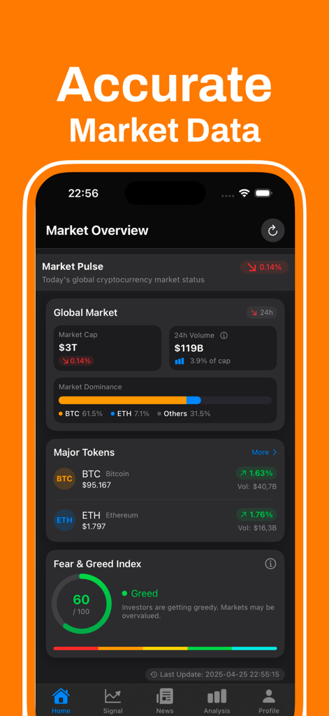 Market overview dashboard with global crypto stats and fear and greed index