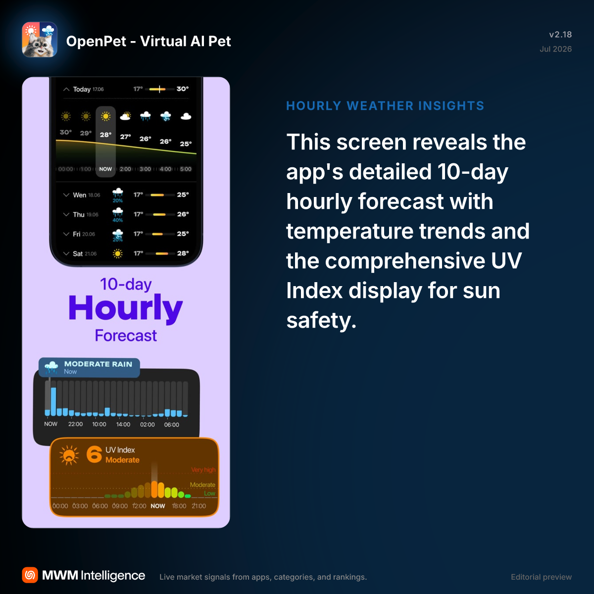 OpenPet - Virtual AI Pet - Weather App | MWM