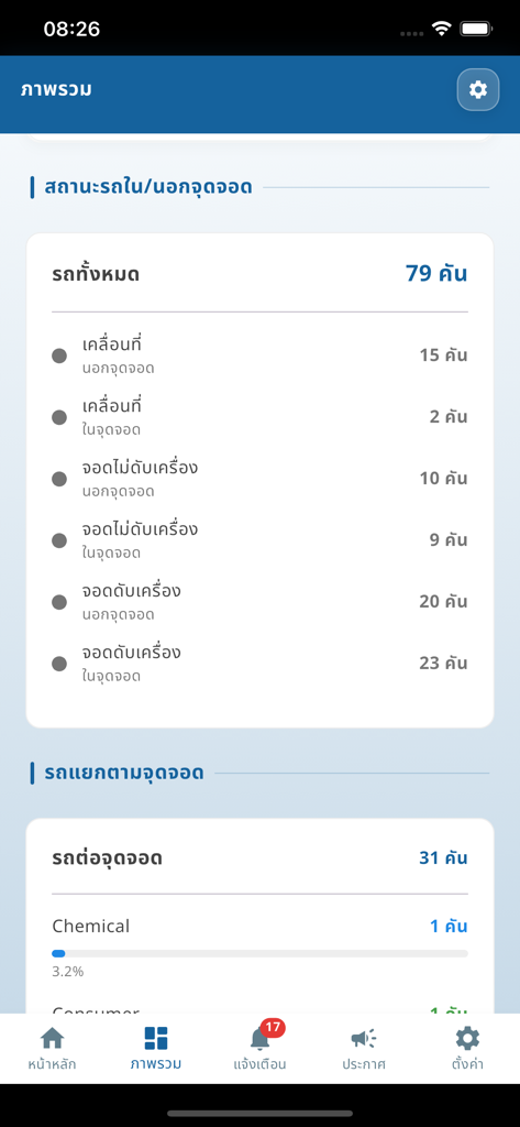 eZView+ - Übersichtsbildschirm der eZView plus App, der den Flottenstatus und Fahrzeugstatistiken anzeigt