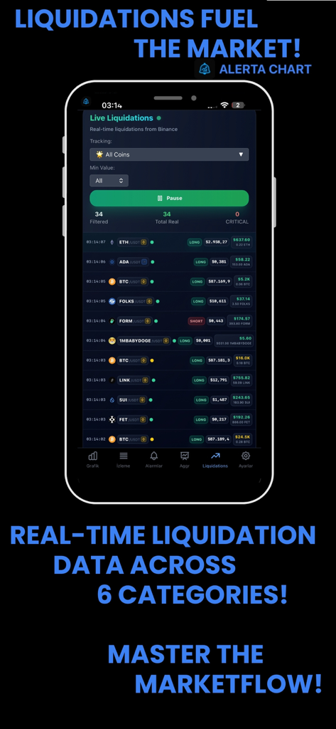 Real-time cryptocurrency liquidation feed on the Alerta Chart mobile app showing long and short positions