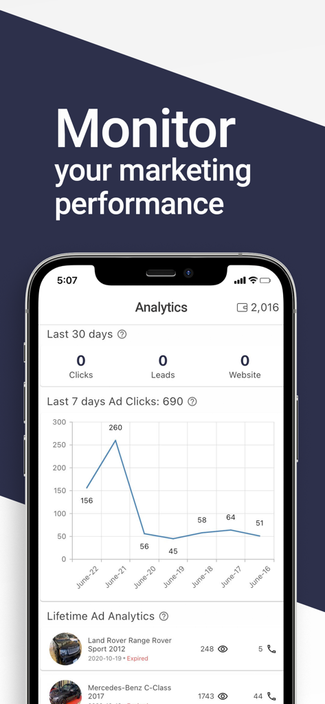 Tela de análises do aplicativo iQ Plus mostrando um gráfico de linha de cliques de anúncios e dados de desempenho para listagens de carros