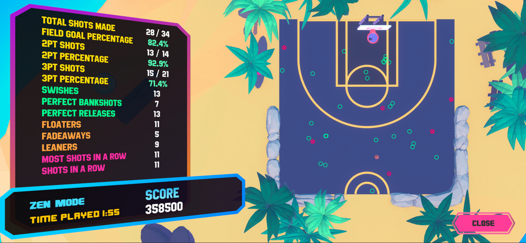 First Person Hooper - First Person Hooper Zen Mode basketball statistics and shot chart summary screen