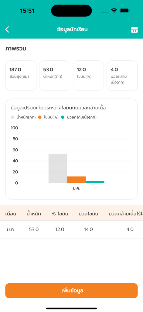 SOULFIT - フィットネス指標と体組成の進捗状況を追跡するSoulfitアプリのインターフェース