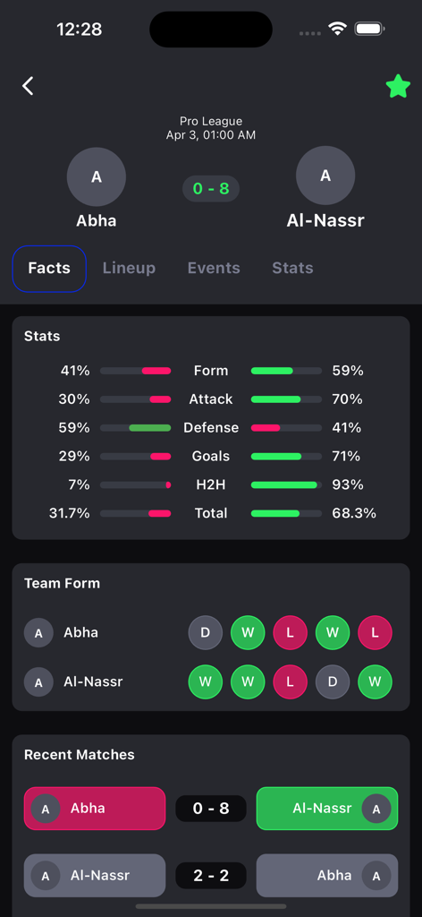 9Goal Footballアプリの包括的なサッカー試合スタッツとチームのフォームデータ。チームのパフォーマンスをシュート数やポゼッションと比較して表示
