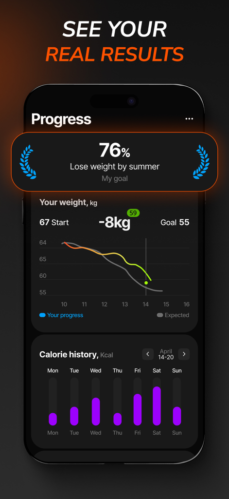ChAthlete・AI Fitness Coach App - L'interfaccia dell'app ChAthlete che mostra grafici sui progressi di perdita di peso e sulla cronologia delle calorie