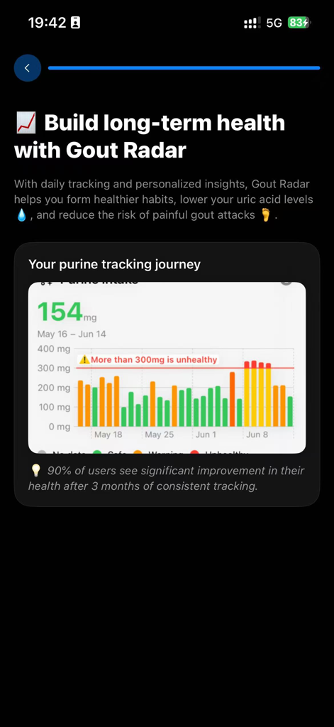 Bar graph showing daily purine intake levels and health warnings in the Gout Radar app