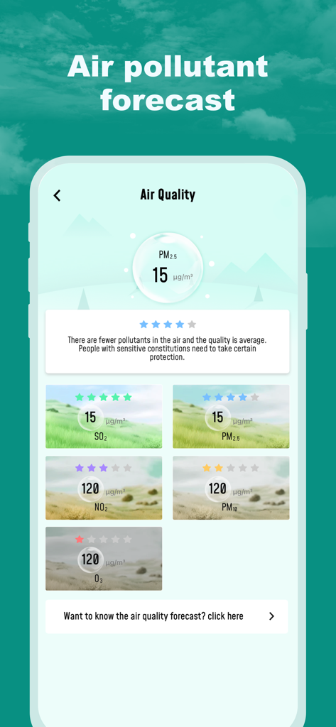 Hi Weather - Hi Weatherアプリの画面。PM2.5、SO2、NO2、PM10、O3の詳細な大気質汚染物質レベルと予測が表示されています。