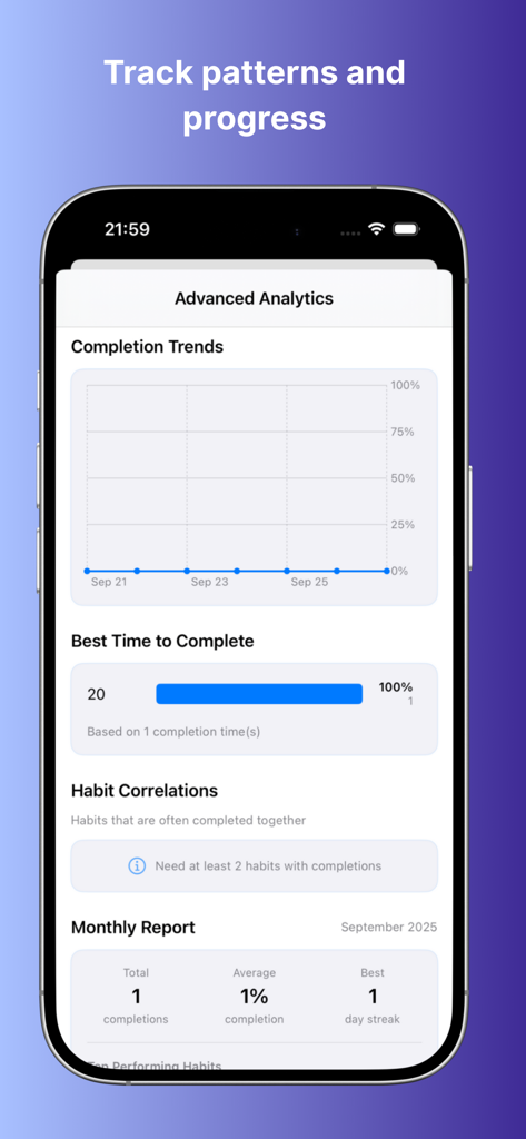 Stepwise: Habit Tracker - Stepwise習慣トラッカーアプリの高度な分析ダッシュボードに、完了トレンドと月次レポートが表示されている様子