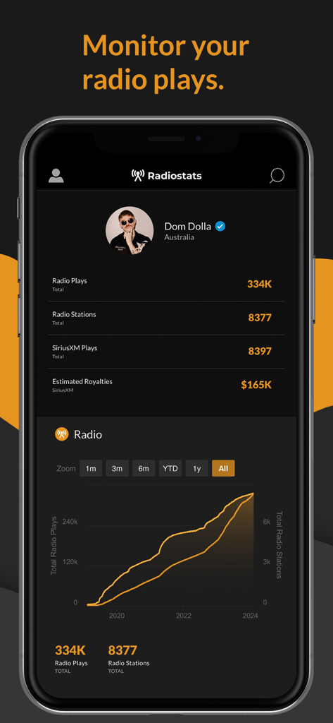 Songstats: Music Analytics - Dashboard dell'app Songstats che monitora le riproduzioni radiofoniche e le royalties stimate.