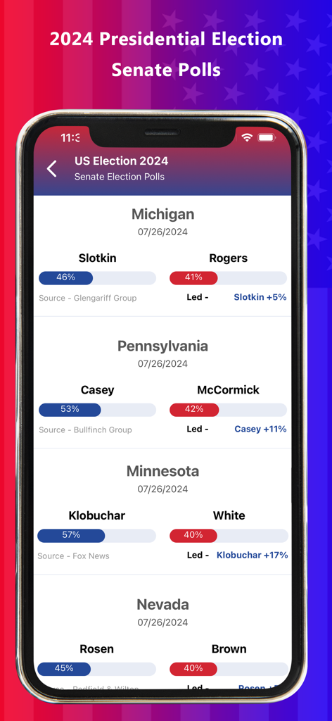 Presidential & US Election App - Screenshot der Präsidentschafts- und US-Wahl-App, der die neuesten Umfrageergebnisse für den Senat in mehreren Staaten, einschließlich Michigan und Pennsylvania, anzeigt
