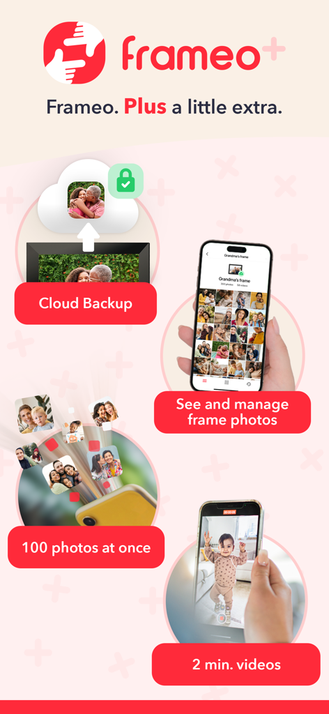 Infografía que muestra las funciones premium de Frameo Plus, incluyendo copia de seguridad en la nube, gestión remota de fotos e intercambio de fotos por lotes